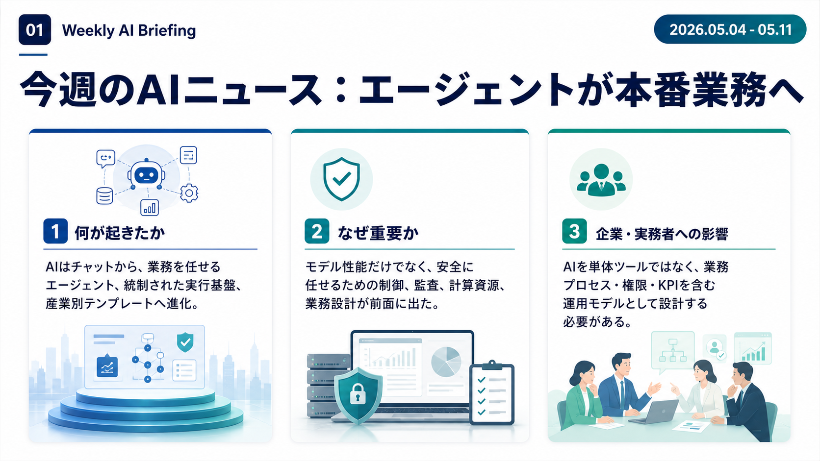 Slide 1: 今週のAIニュース全体像
