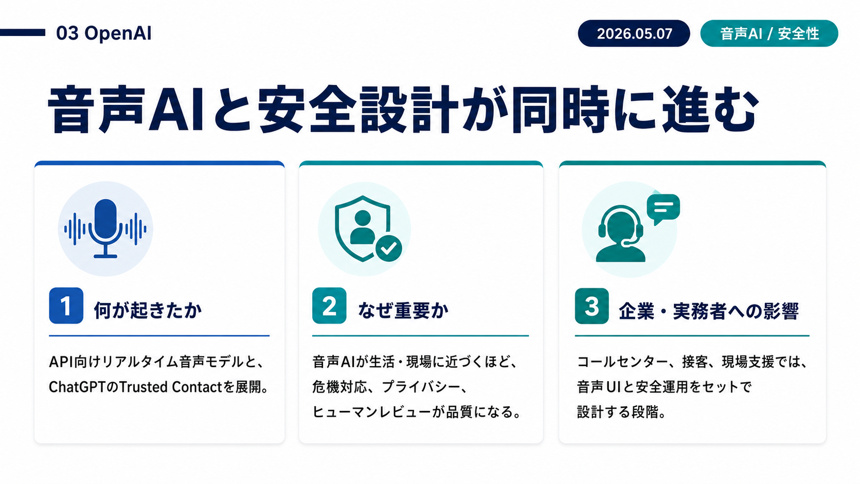 Slide 3: 音声AIと安全設計