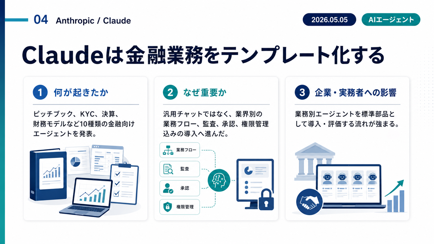 Slide 4: Claude金融エージェント