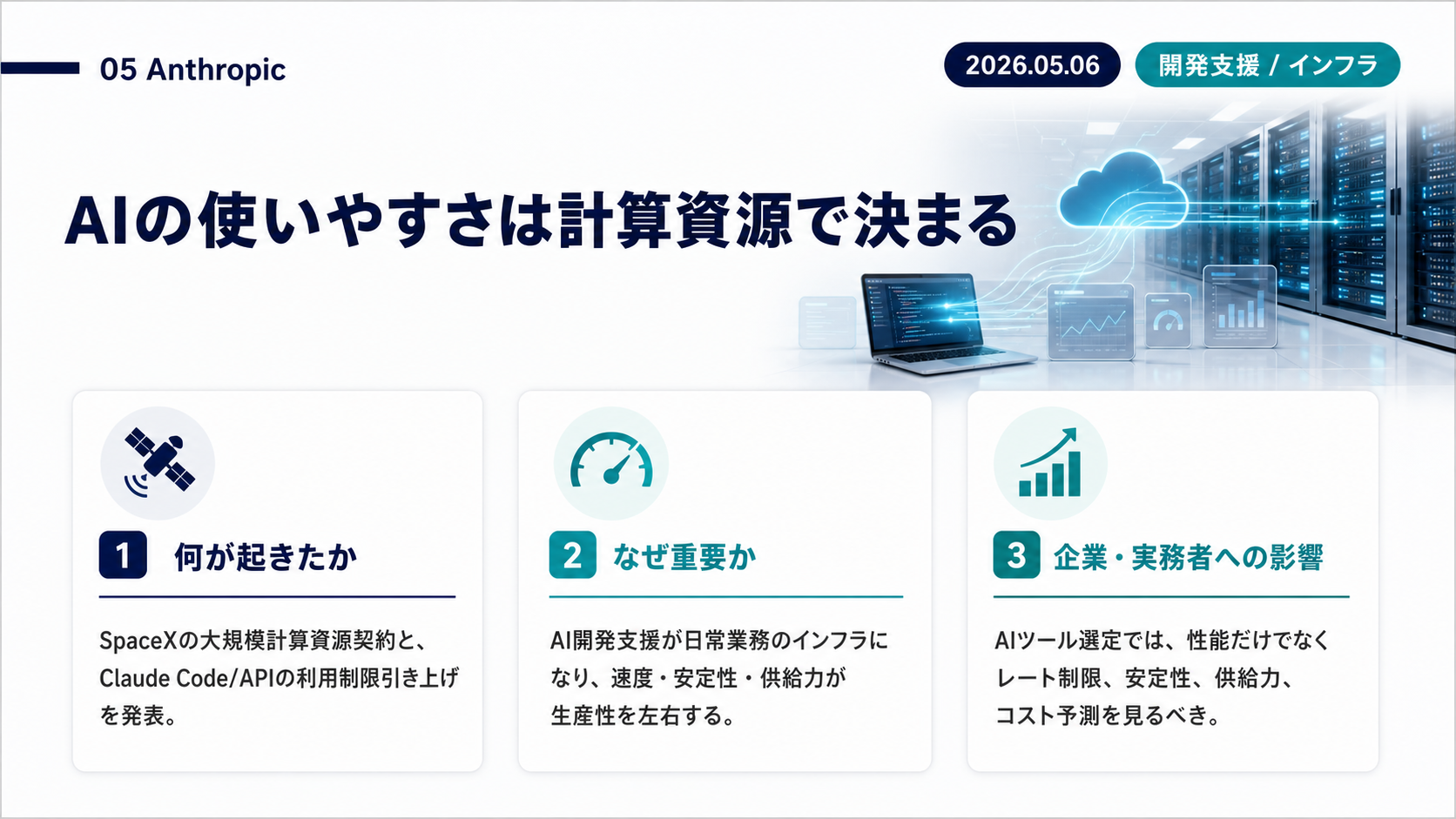 Slide 5: AI計算資源