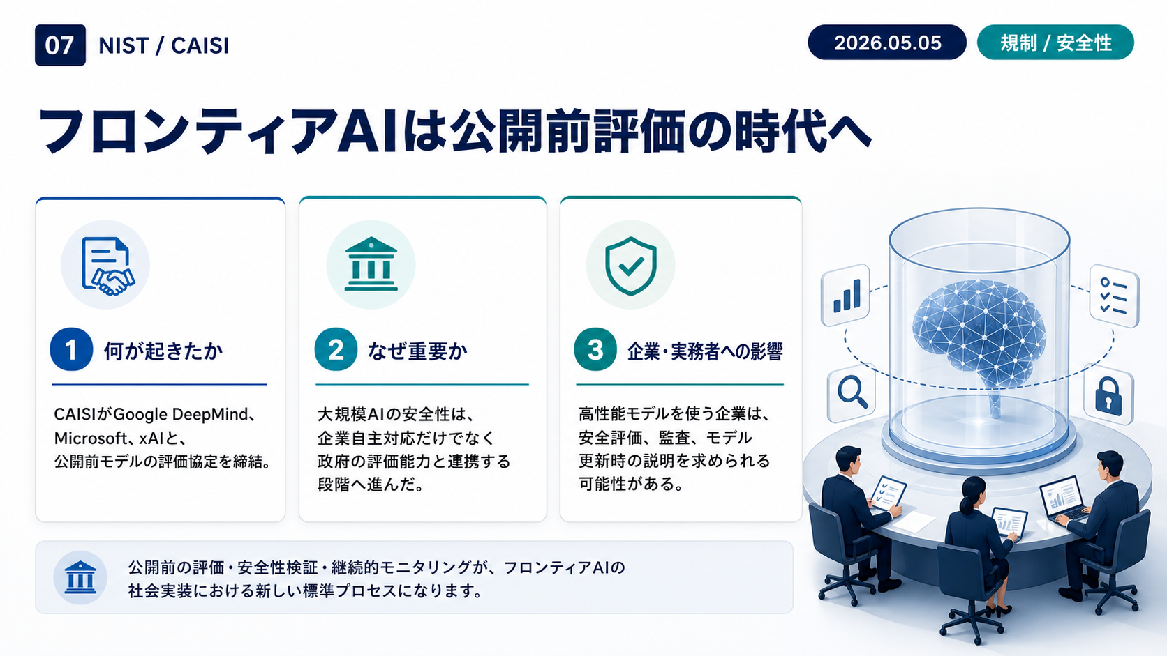 Slide 7: フロンティアAI評価