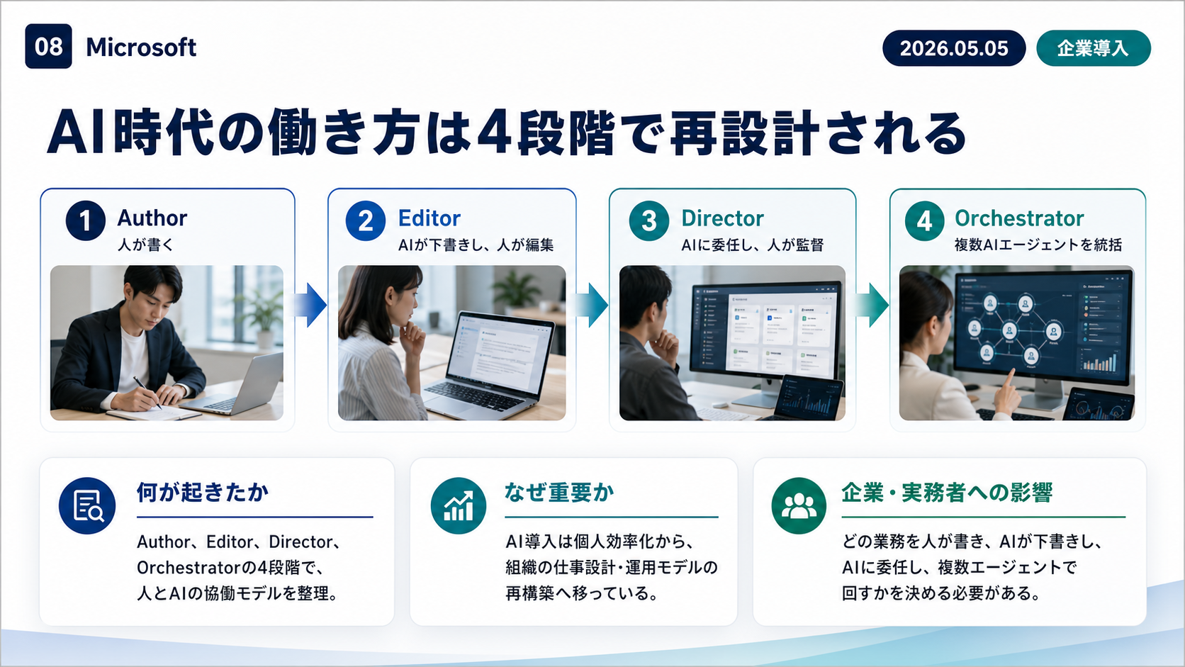 Slide 8: AI時代の働き方