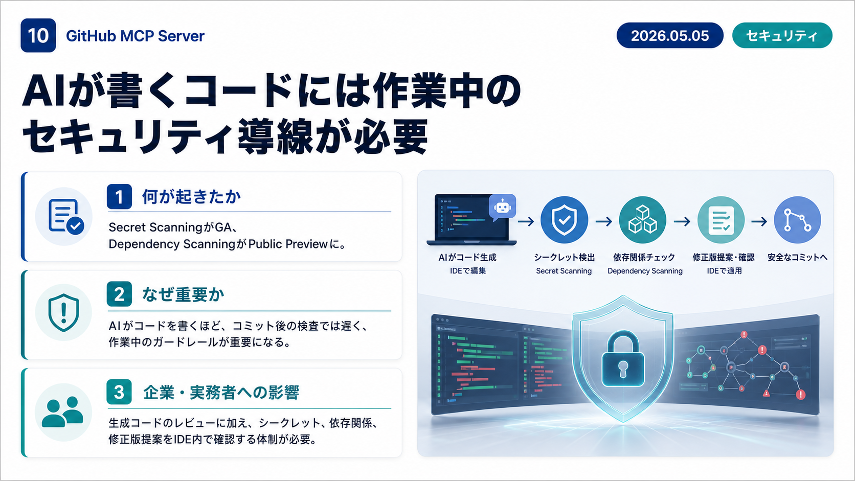 Slide 10: AI開発とセキュリティ