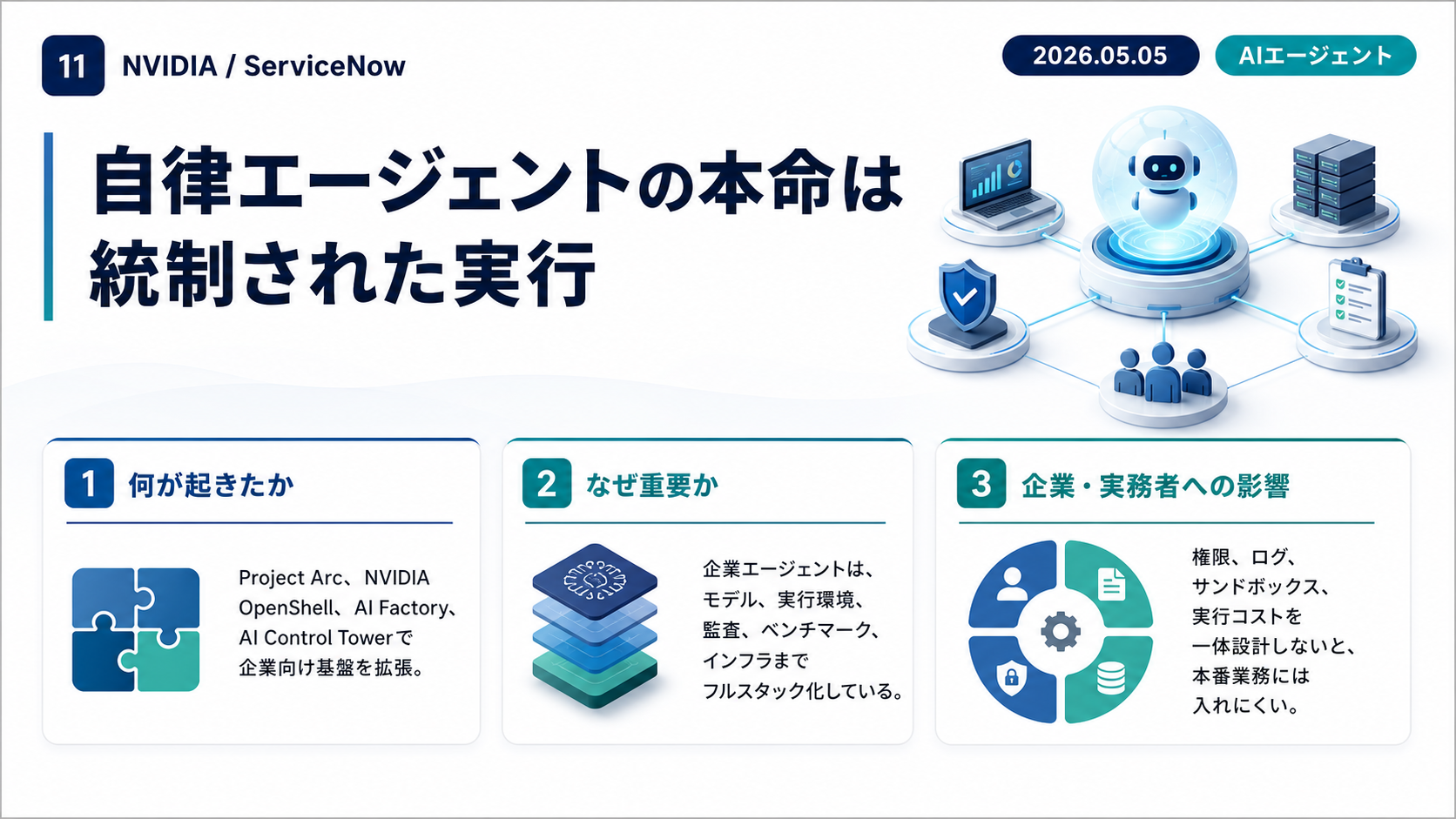 Slide 11: 自律エージェント統制