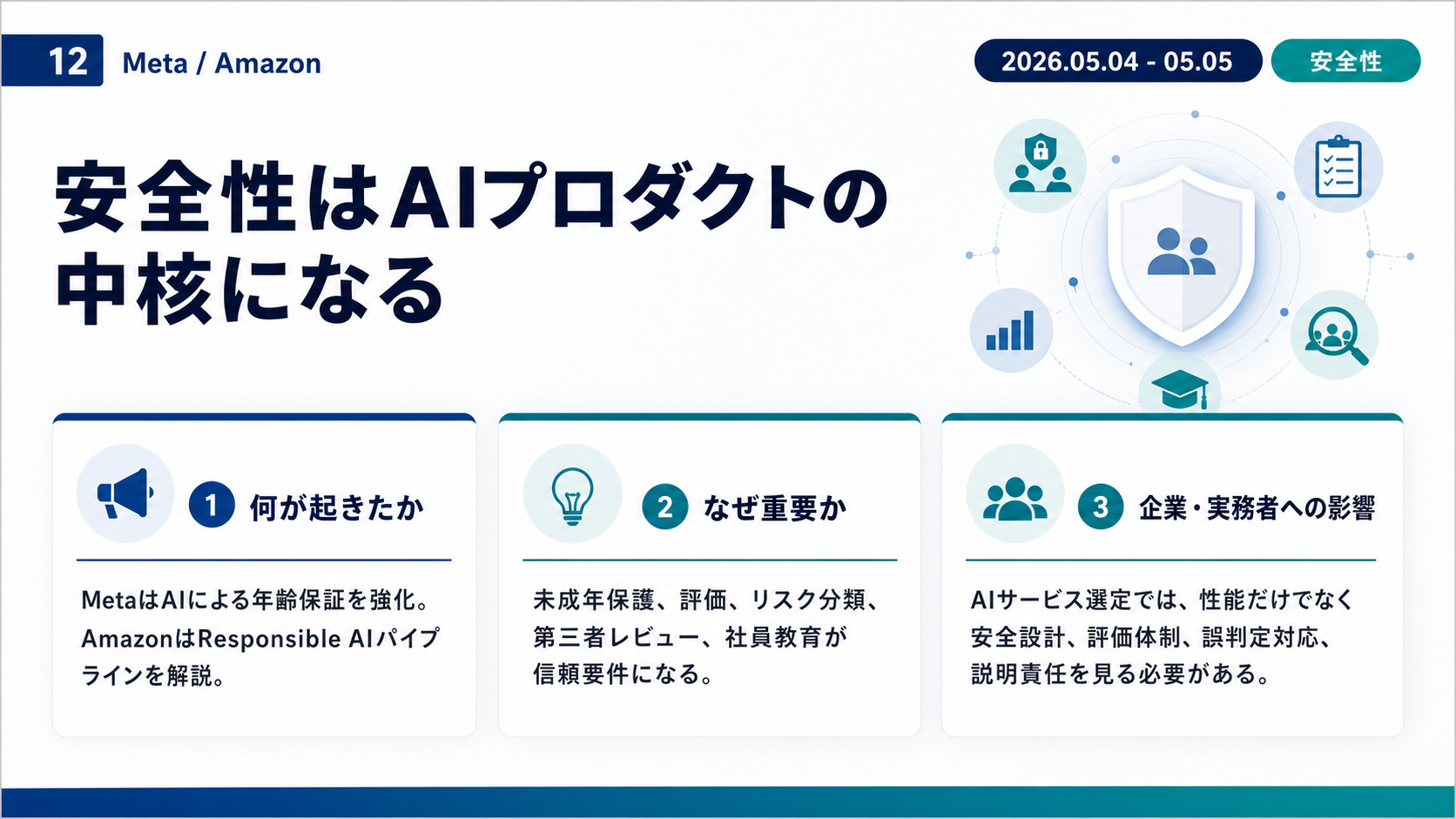 Slide 12: AI安全性
