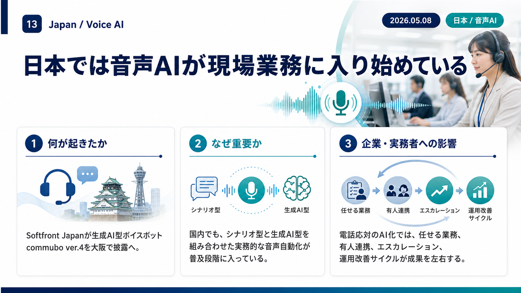 Slide 13: 日本の音声AI