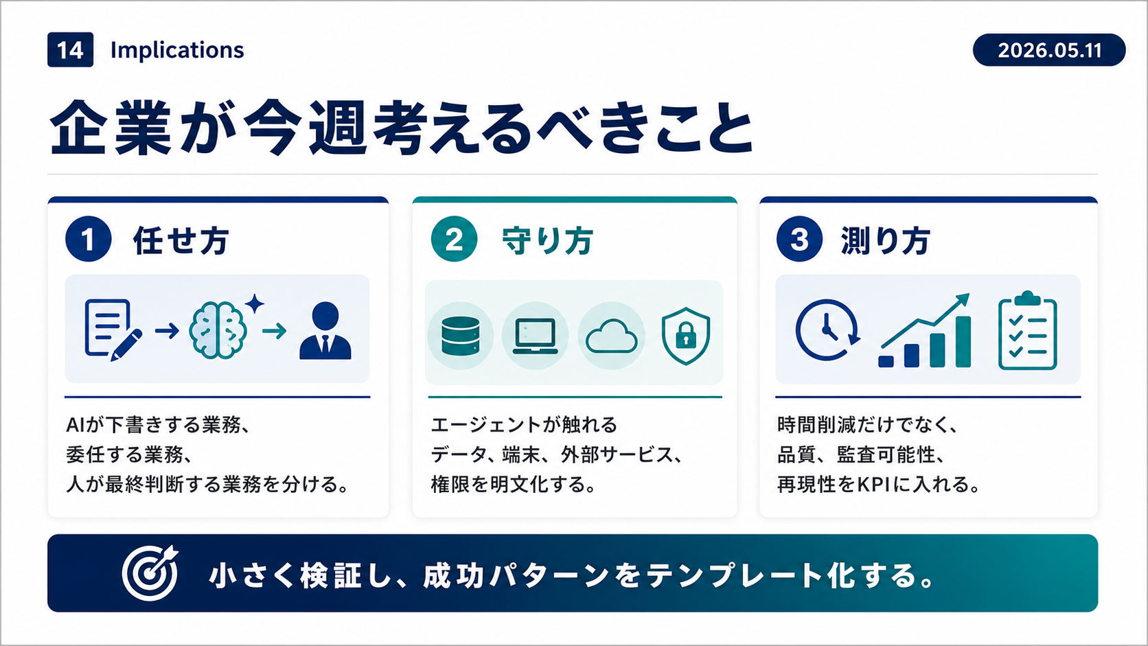 Slide 14: 企業が考えるべきこと